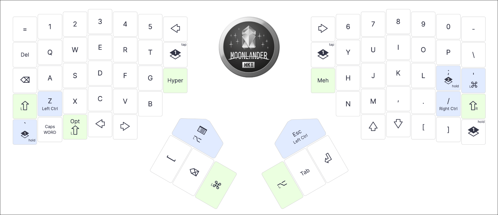 The default keyboard layout on the Moonlander